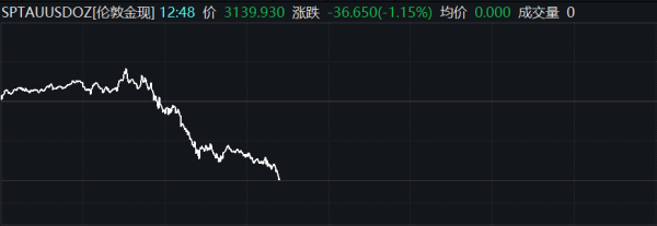 股票在线配资平台 纳斯达克综合指数向下跌破19000点